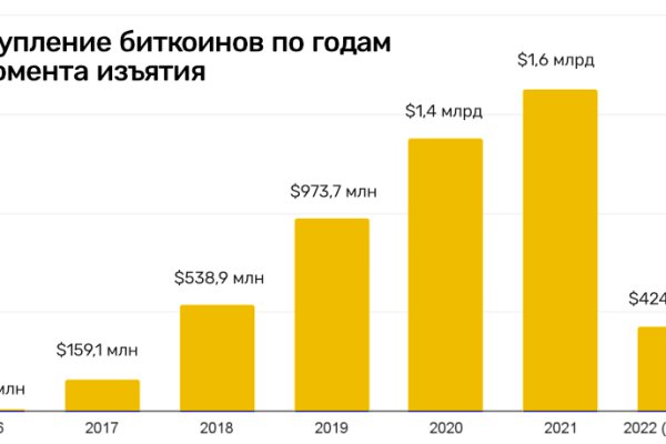 Кракен официальная ссылка