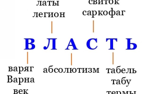 Kraken даркнет рынок